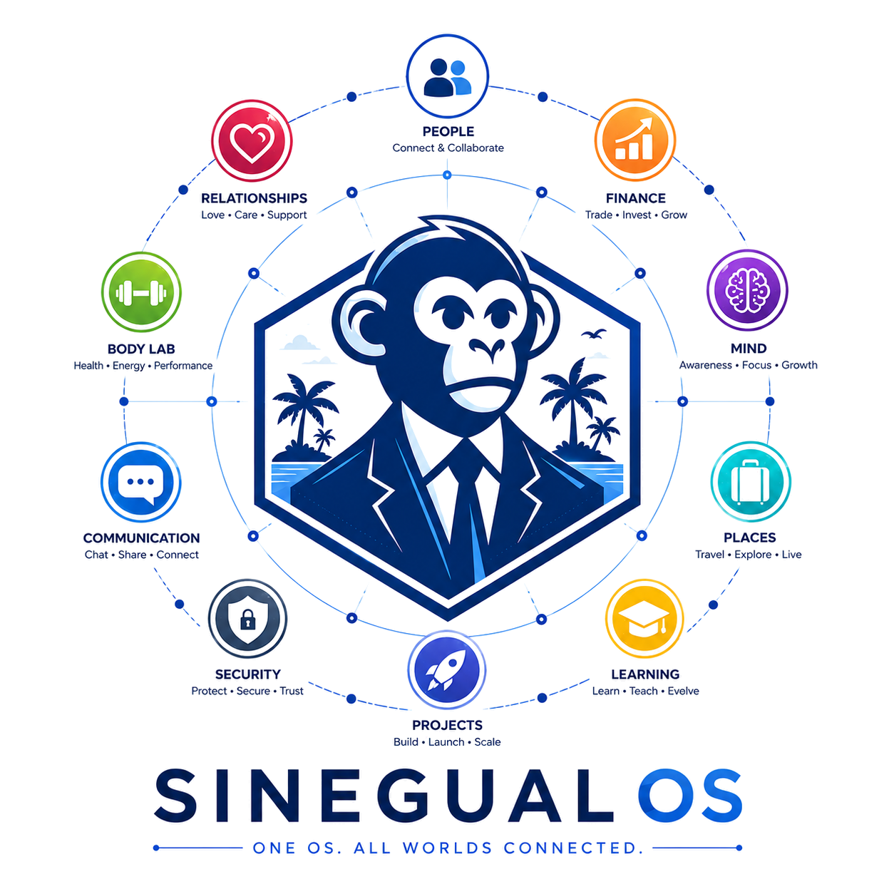 Sine²guaL Ecosystem Emblem