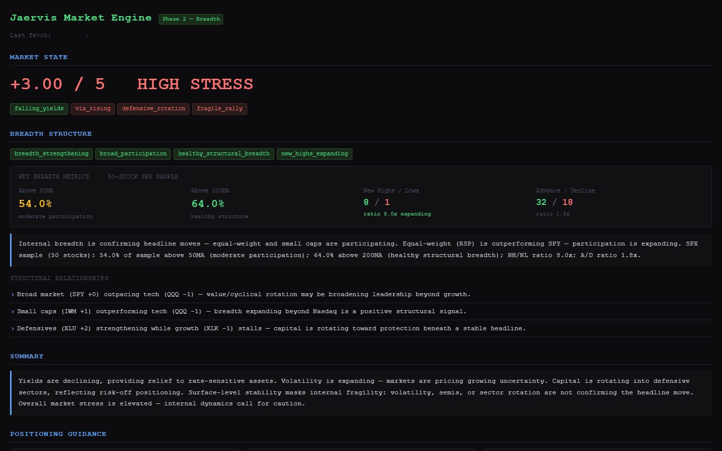 Market Engine dashboard